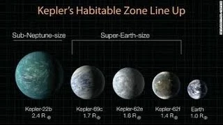 The Kepler Mission - Finding the Next Earth Latest News!!!