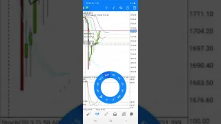 Full Margin Gold Xauusd