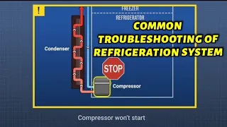 Troubleshooting Of Refrigeration System