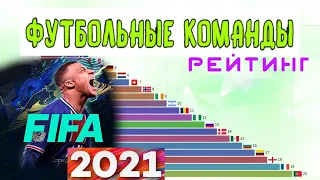 Сравнение футбольных команд мира - Рейтинг FIFA (2021)