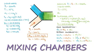 Thermodynamics - Water Mixing Chamber Example in 3 Minutes!