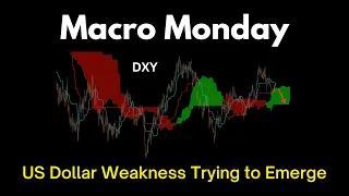 Macro Monday: US Dollar Weakness Trying to Emerge