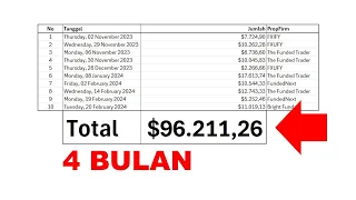 Bagaimana Cara Mas Susmoko Profit 96.211,26 USD dalam 4 Bulan dari Propfirm