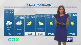 Rain on Thursday, cool and nice weekend ahead