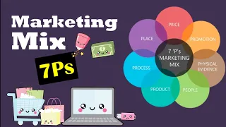 What is Marketing Mix, 7P's of marketing