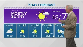 Idaho evening weather forecast for June 6: Clouds tonight with warming trend through the week