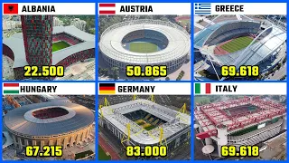 The Biggest Stadium in Every European Country