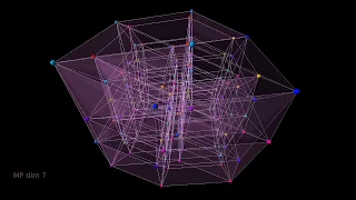 Hypercubes / Measure Polytopes dimensions 4 - 8