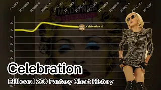 Celebration - Madonna | Billboard 200 Fantasy Chart History (2009-2023)