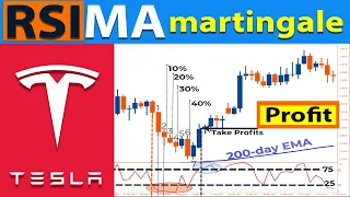 🔴 98% Best MODIFIED MARTINGALE Strategy | "RSI-Moving Average" Martingale Trading Strategy