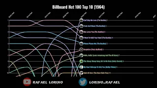 Billboard Hot 100 Top 10 (1964)