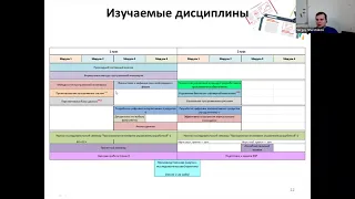 [ДОД 2021] Программа магистратуры «Системная и программная инженерия»