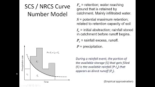 Using the NRCS Curve Number Model to estimate runoff depth - CE 433, Class 21 (2 Mar 2022)