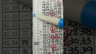 (超群今彩539),3月19日(1),上期中23,請訂閱按小鈴鐺,謝謝感恩.