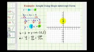 Ex 2:  Graph a Linear Equation in Standard From by Writing in Slope-Intercept Form