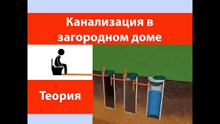 Канализация в загородном доме