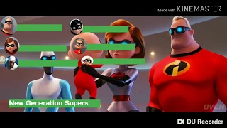 Incredibles 2 - Final Battle ....With Healthbars [HD]