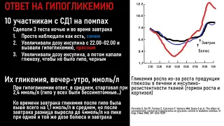 Гипогликемия 2.  Реакция на гипогликемию. Эффект Сомоджи.