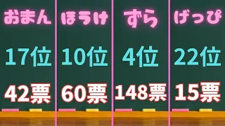 【ブサイクNo.1】ガチで日本人が選ぶ好きな甲州弁20選！