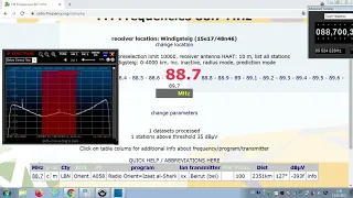 FM DX Es - 050621 0834UTC - 88.7 Radio Orient (LBN) Beirut (bei) 100kW 2351km!