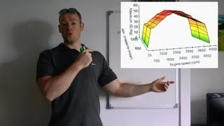 ECU Remaps explained - Torque limiter