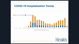 OHA COVID-19 Healthcare Provider Webinar, July 16, 2020