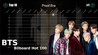 BTS | Bilboard Hot 100 Chart History (2017-2023) [Including Solo Careers]