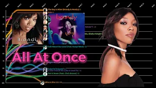 Brandy Hot 100 Chart History | All At Once