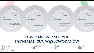 Jak układać jadłospis na diecie low carb? - fragment webianru