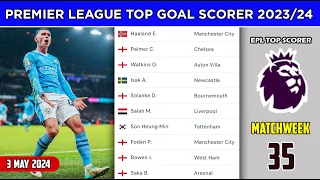 English Premier League Top Goal Scorers 2023/24 | Premier League Matchweek 35 | EPL Top Goal Scorers