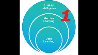 Yapay Zeka - Artificial Intelligency Giriş - Sıfırdan Başlangıç- Ders 1