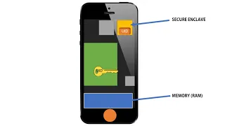 How Apple iOS Device Security Works: Part 1 of 6 - Physical Security