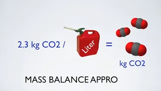 GHG Accounting - Overview of the Quantificaton Process