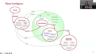 2024-02-21 CERIAS - Stepping Through Cybersecurity Risk Management A Systems Thinking Approach