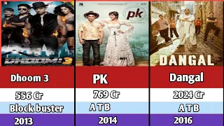 Famous actor Aamir Khan flop, average,hit and block buster movies