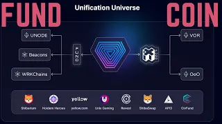 UNIFICATION FUND COIN USECASE IS HUGE || SHIBARIUM WILL BE HUGE FOR $FUND
