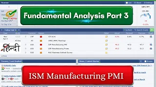 How to Trade US ISM Manufacturing PMI News | Fundamental Analysis Part 3 Hindi