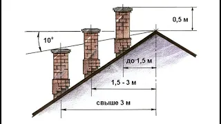 Высота дымохода над крышей