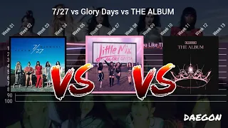 7/27 vs Glory Days vs THE ALBUM - Fifth Harmony vs Little Mix vs BLACKPINK: Chart Battle