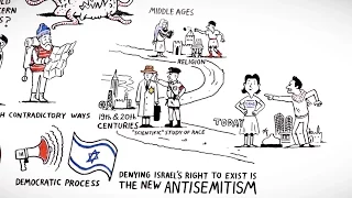 Rabbi Sacks on The Mutation of Antisemitism | Animation | Rabbi Jonathan Sacks