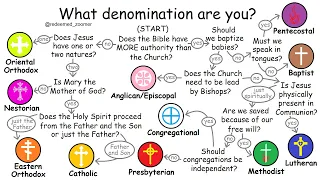 What each Christian denomination believes (in under 10 minutes)