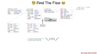 Vulnerabilities 1002: 04 Use-After-Free CVE-2020-9715🟫👓📖 01 Background and Flaw