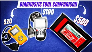 Cheap vs Expensive OBD Scanners