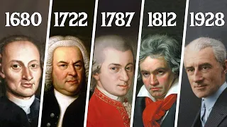 The Evolution of Classical Music (1680-1928)