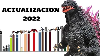 Niveles de poder del universo de Godzilla: era millenium (ACTUALIZACION 2022)