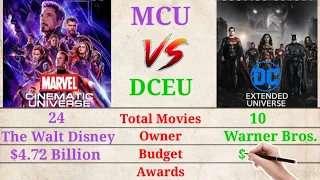 MCU Vs DCEU Comparison | Marvel Vs Dc Comparison |