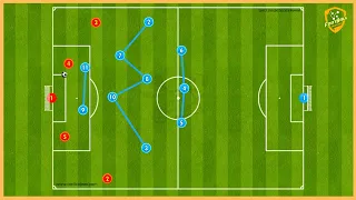 3-5-2- Full Training Programme (8 Tactical Games, Attacking Options, Pressing)