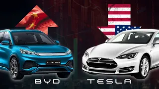 China's New EV Domination Explained