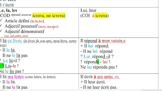 Pronoms personnels