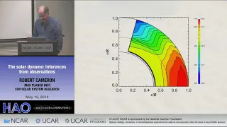 Robert Cameron, Max Planck Inst  For Solar System Research, The Solar Dynamo